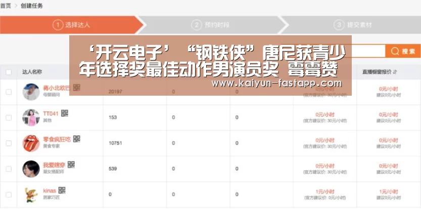 ‘开云电子’“钢铁侠”唐尼获青少年选择奖最佳动作男演员奖 霉霉赞达亚也都有所斩获(图2) 开云娱乐APP
